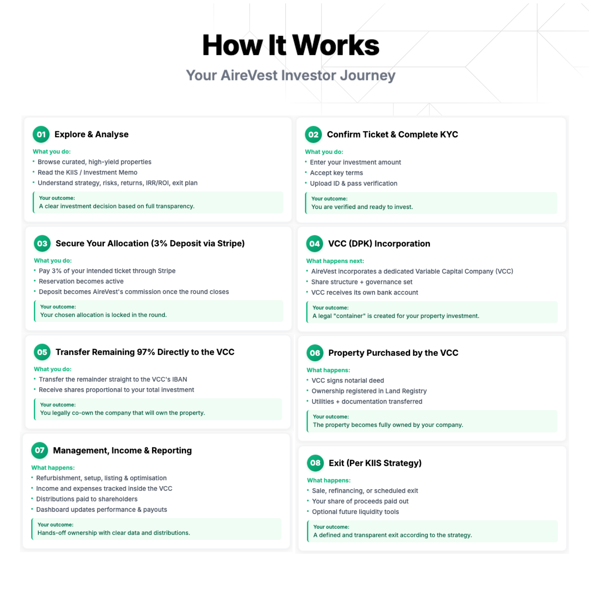 AireVest Pitch Deck (Official)