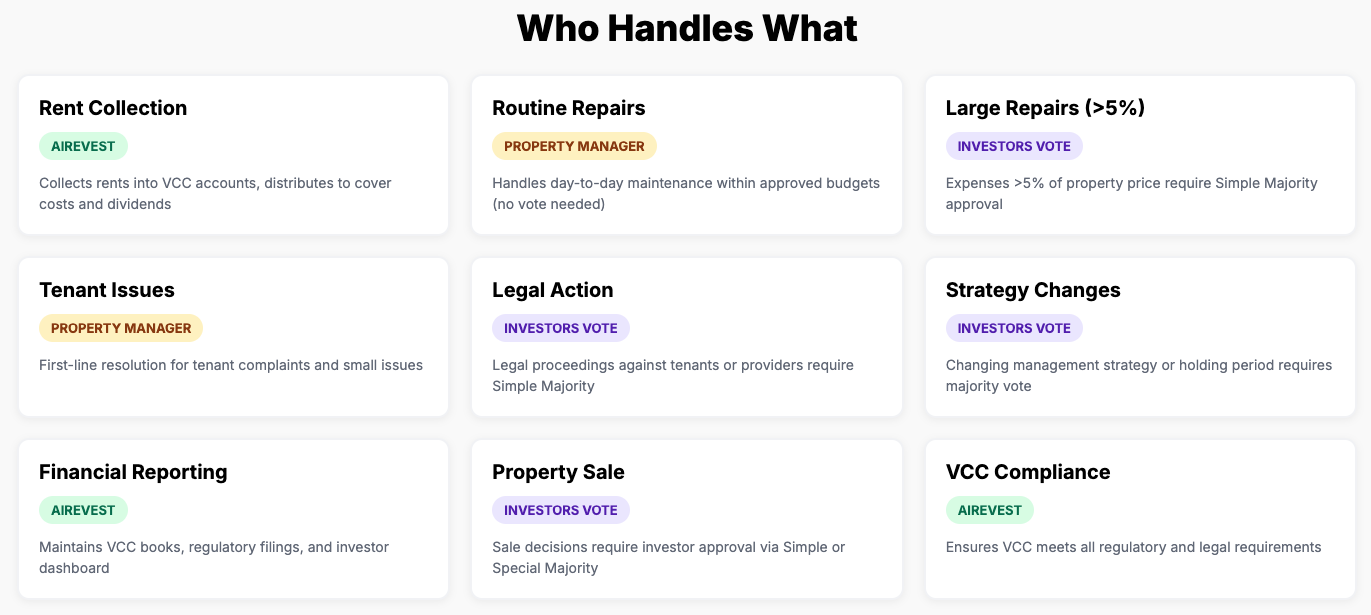 Disputes and Legal Action Diagram