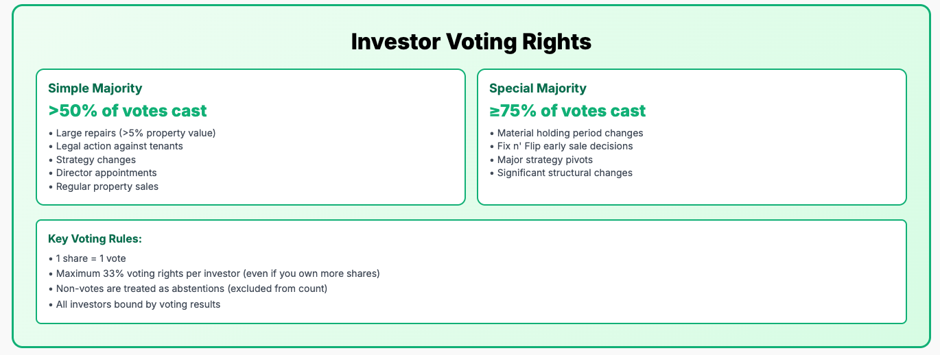 Voting Mechanics Diagram
