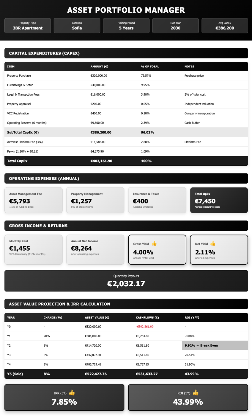 Property Financial Template