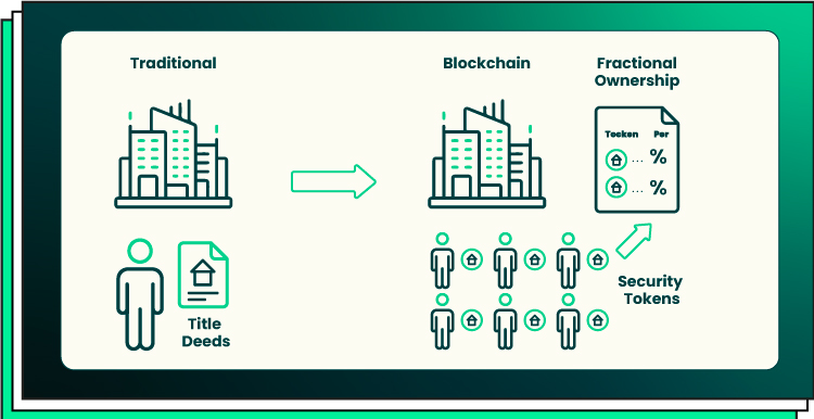 tokenize-real-estate.jpg